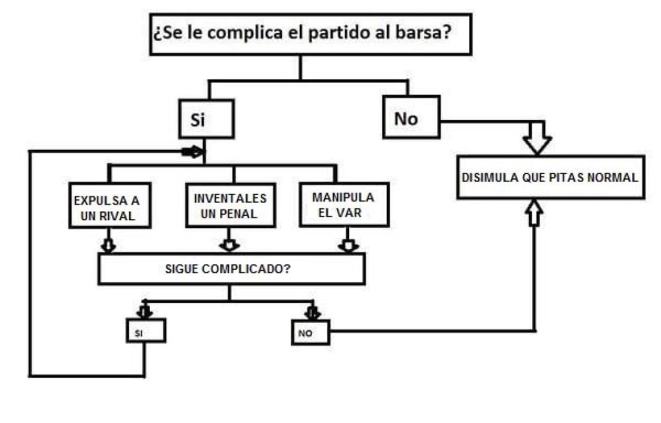 Messi y el VAR, protagonistas de los memes en triunfo del Barcelona ante Real Sociedad