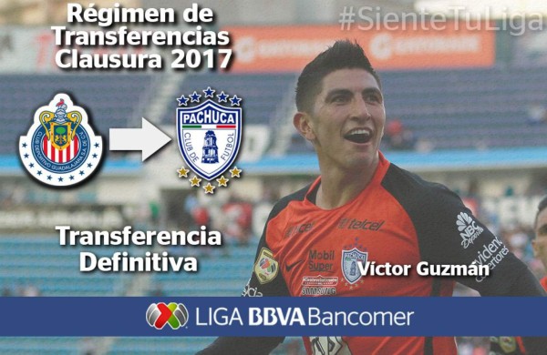 MÉXICO: Conocé los fichajes que se dieron en el Draft de la Liga MX