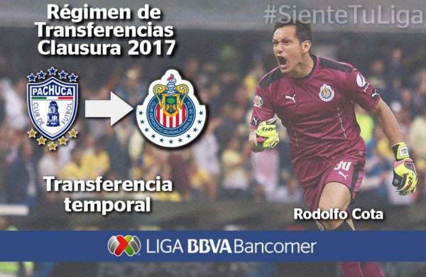 MÉXICO: Conocé los fichajes que se dieron en el Draft de la Liga MX