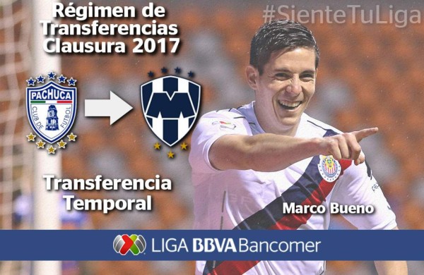 MÉXICO: Conocé los fichajes que se dieron en el Draft de la Liga MX