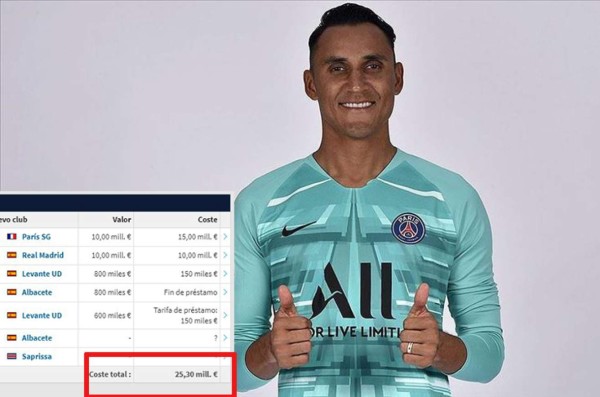 TOP 10: Wilson Palacios y Keylor Navas, los centroamericanos que más dinero han movido en traspasos