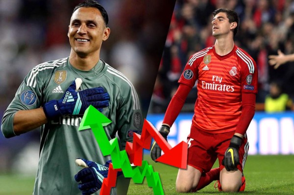 En números: A Keylor le respaldan los números; Courtois, reprobado