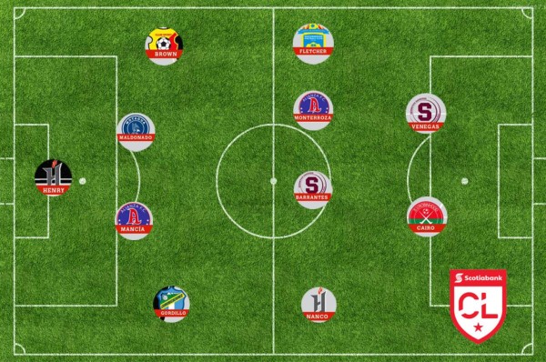 ¡Un hondureño! El 11 ideal de los partidos de ida de octavos de final de la Liga Concacaf