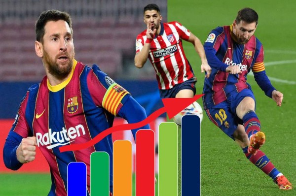 Tabla de goleadores de La Liga de España: Messi extiende su cuota tras doblete y se aleja de Suárez y Benzema