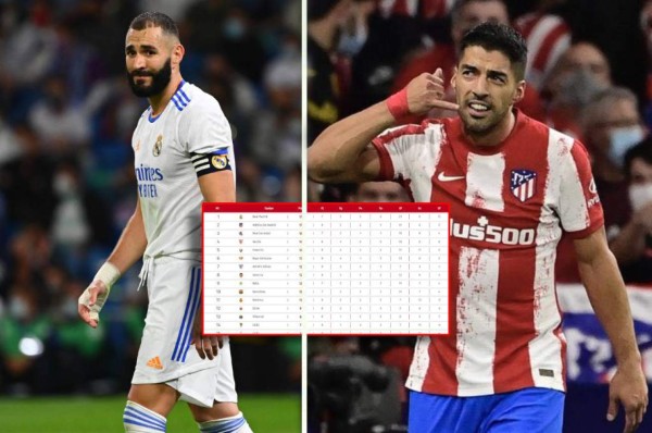 ¡Arde la tabla en la liga española! Real Madrid pierde y el Atlético lo acecha; Barcelona, muy lejos del liderato