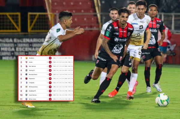 ¡Cuadruple empate en el podio! Así de ajustada marcha la liga de Costa Rica, más apretada que en Honduras