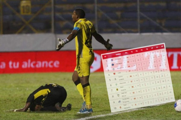 ¿Y Real España? Los equipos que iniciarán el próximo torneo en problemas peleando descenso