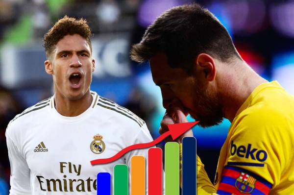 Tabla posiciones de España: Barcelona empata y Real Madrid lo alcanza