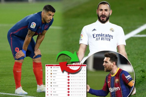LaLiga está en llamas: así queda la tabla de posiciones tras la dura derrota del Atlético de Madrid