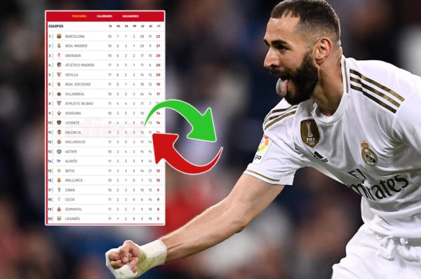 Tabla de posiciones: Real Madrid presiona al Barcelona en la Liga Española