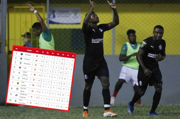 ¡Descenso! Así marcha la tabla acumulada del Clausura en Honduras donde los sotaneros no levantan