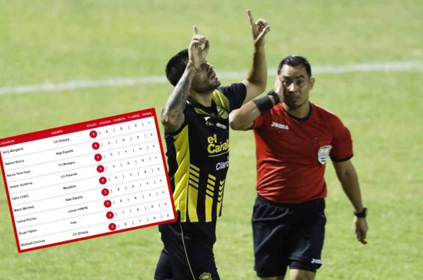 Ramiro Rocca alcanzó a Jerry Bengtson en el liderato de goleo del campeonato Clausura en Honduras