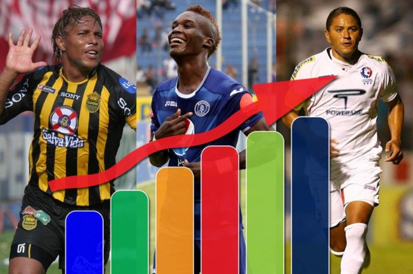 ¡Rubilio a la caza! Los 20 mejores goleadores de Liga Nacional en Honduras