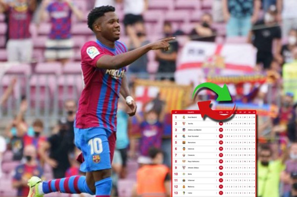 Así queda la tabla de posiciones en la liga española tras la goleada del Barcelona sobre el Levante