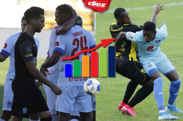 Tabla de Posiciones: Solo quedan dos cupos disponibles para la liguilla del Apertura 2020