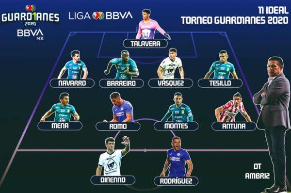 Predomina León: La Liga MX reveló el equipo ideal del Torneo Guardianes 2020