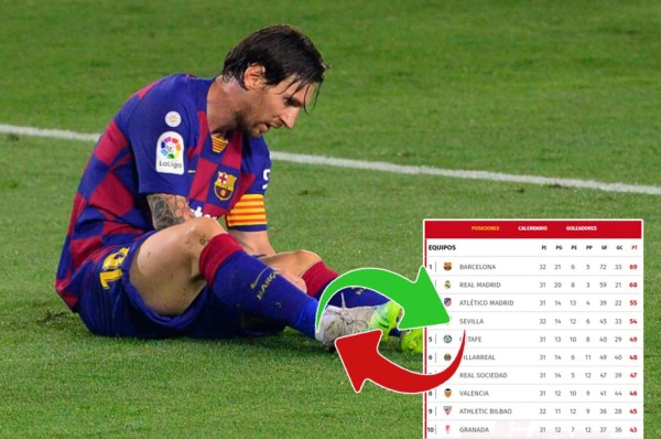 Se escapa el título: Arde la tabla de posiciones de la Liga Española tras el empate del Barcelona