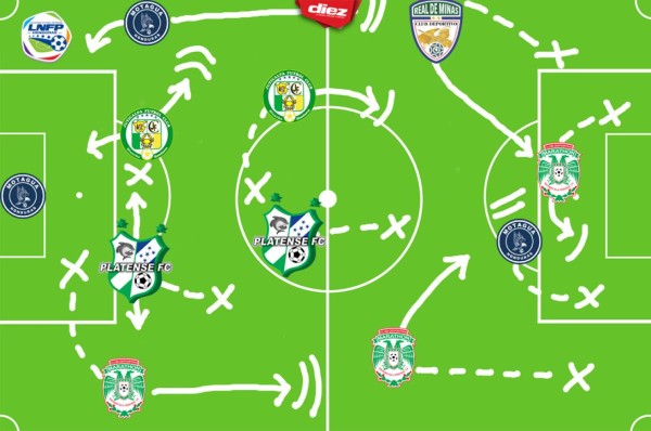 El once ideal de la Jornada 3 del torneo Clausura de la Liga Nacional