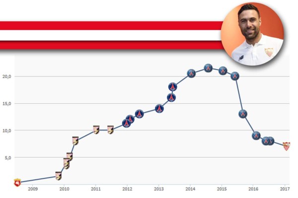 TOP 20: Futbolistas que bajaron su valor por sus malos rendimientos