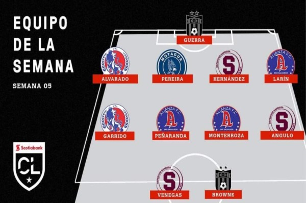 Con dos de Olimpia y uno de Motagua: El 11 ideal de los cuartos de final de la Concacaf League