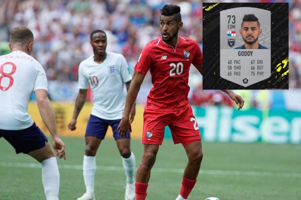 Top: Los 10 mejores futbolistas centroamericanos en el FIFA 20