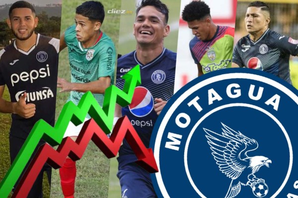 Motagua: Renovaciones, altas, bajas y jugadores descartados como posibles refuerzos