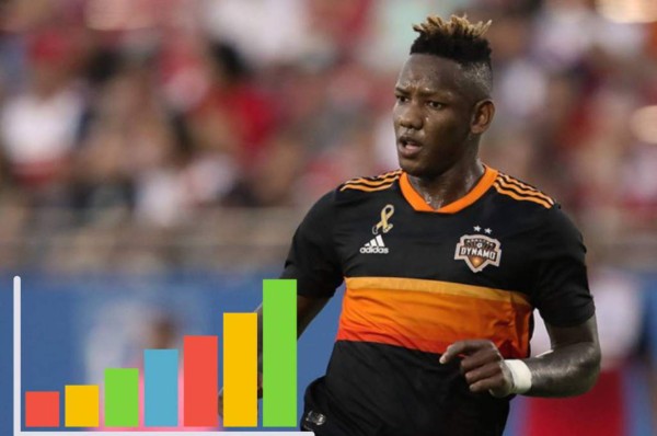 Romell Quioto firma su salida del Houston Dynamo en su peor campaña en la MLS