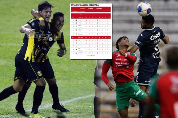 Tabla de Posiciones: Real España gana y se mete a la pelea; Motagua empata, pero sigue líder