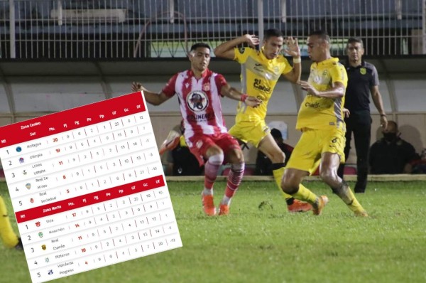 POSICIONES: Motagua y Vida se aseguran mantener los lideratos de los grupos en Honduras