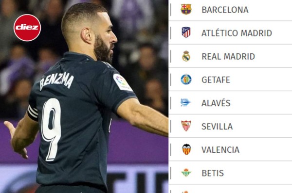 Así queda la tabla en España tras la goleada del Real Madrid al Valladolid