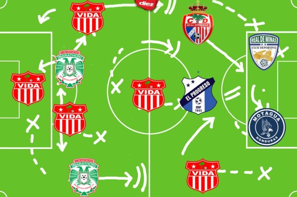 El aguerrido once ideal que dejó la tercera jornada del torneo Clausura 2020