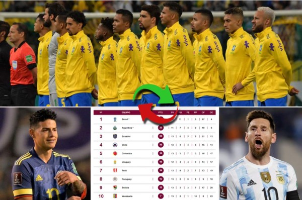 Brasil clasifica a Qatar 2022 y tiembla Colombia: la tabla de posiciones de las Eliminatorias Sudamericanas
