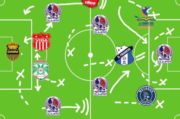 ¡Poderío del Olimpia! El once ideal que dejó la jornada 16 del torneo Apertura