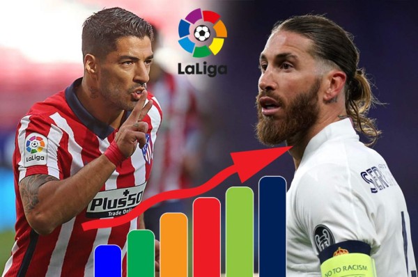 Así quedó la tabla de posiciones de La Liga de España: ¡Atlético se consagra campeón!