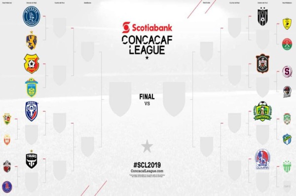 ¡Oficial! Horarios y fechas para fase preliminar de la Liga de Concacaf