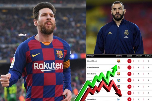 Messi deja en el camino a Benzema en la tabla de goleadores de la Liga Española