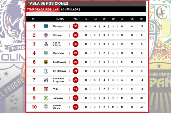 Tabla de posiciones: Vida suma ante Olimpia pensando en el descenso