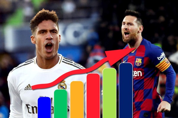 Tabla posiciones de España: Barcelona empata y Real Madrid lo alcanza