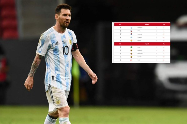 Tabla de posiciones Copa América: Argentina y Messi se colocan líderes tras la victoria contra Uruguay