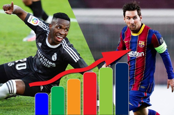 Tabla de posiciones de la Liga de España: Real Madrid recupera terreno; Barcelona pierde