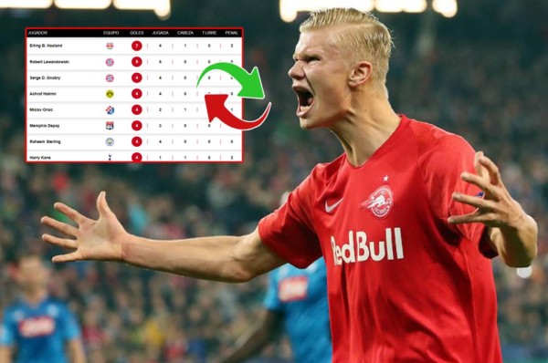 Tabla de goleadores de la Champions League: Erling Haland la sigue rompiendo en Europa