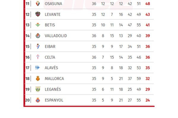 Así está la tabla de posiciones de la Liga Española luego del triunfo del Barcelona contra Valladolid