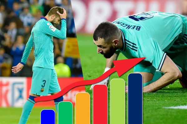 Tabla posiciones LaLiga España: Real Madrid empató y no deja en paz al Barcelona