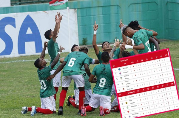 POSICIONES: Marathón se sube al liderato del grupo de la zona norte y Vida se baja al Real España