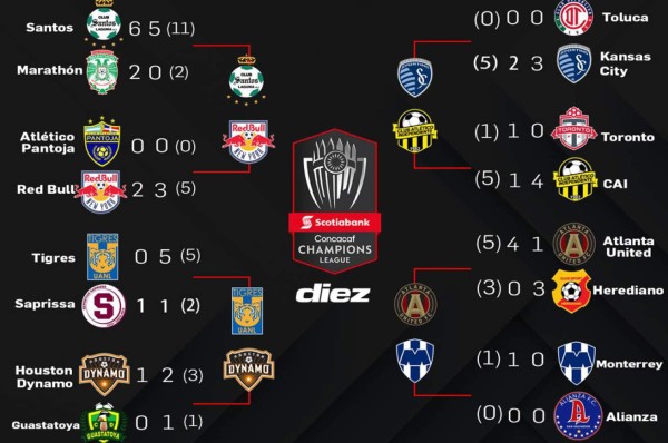 Así se jugarán los cuartos de final de la Champions de Concacaf