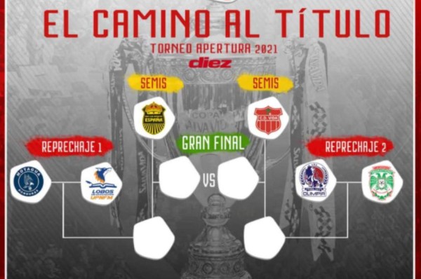 ¿Cuándo se juega el repechaje del Torneo Apertura 2021 de la Liga Nacional de Honduras?