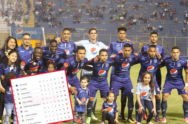 ¡POSICIONES! Motagua es amo y señor y la UPN se aleja en la clasificación