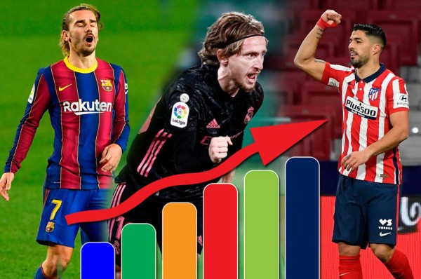 Tabla de posiciones de La Liga de España: Atlético es líder mientras el Real Madrid pierde terreno
