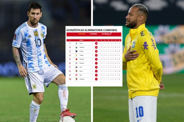 Brasil, intratable: Así marcha la tabla de posiciones en Conmebol rumbo a Qatar 2022 ¿Y Argentina?&nbsp;&nbsp;