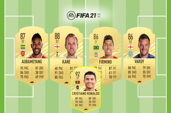 Top: Los mejores delanteros que aparecerán en FIFA 21